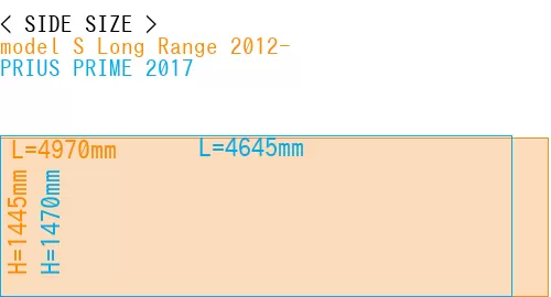 #model S Long Range 2012- + PRIUS PRIME 2017